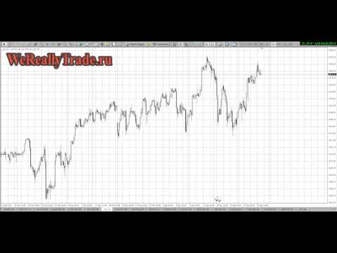 Аналитический обзор рынка Форекс на 26 04 2013