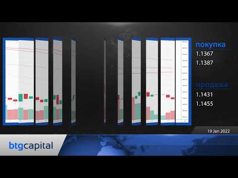 BTG Capital: Ежедневные финансовые новости 19-01-2022
