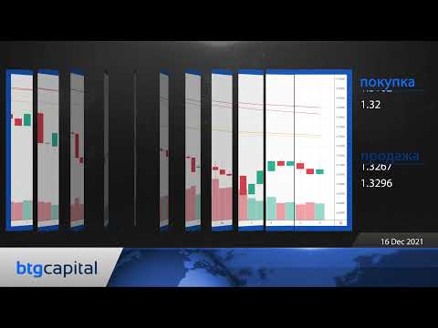 BTG Capital: Ежедневные финансовые новости 16-12-2021.mp4