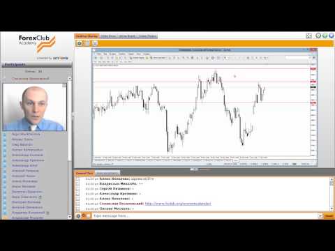 Forex Club. Сколько вы можете заработать. Индекс FTSE (Z)
