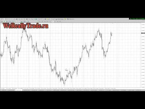 Аналитический обзор рынка Форекс на 13 12 2012