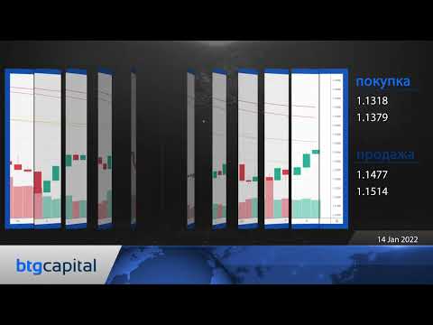 BTG Capital: Ежедневные финансовые новости 14-01-2022