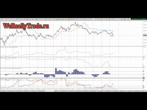 Аналитический оброз ранка Форекс на 18 12 2012