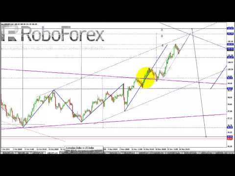 Обзор валютного рынка Форекс на 26 11 2013