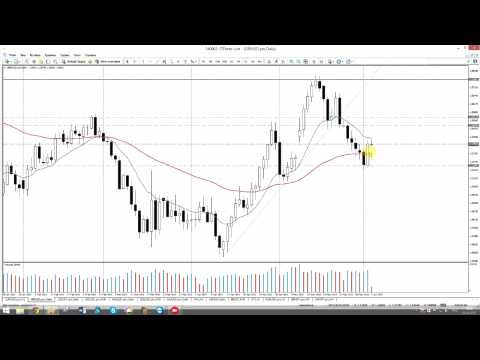 STForex Ltd: Аналитика на 03.06.2015