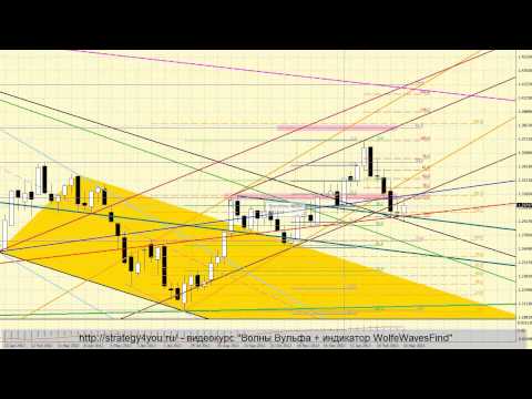 EURUSD форекс прогноз на неделю (18 - 22 марта 2013)