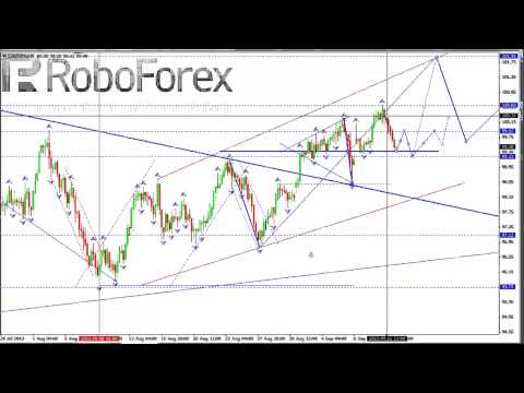 Технический анализ рынка Форекс на 12 09 2013