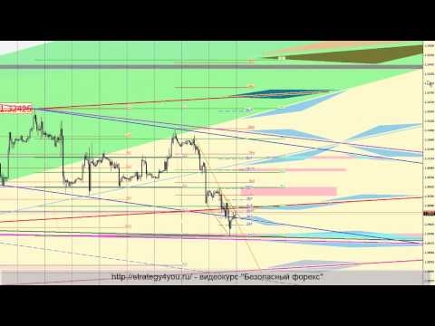 EURUSD прогноз рынка Форекс (13 - 17 мая 2013) 