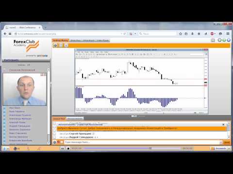 Forex Club. Еженедельный обзор работы торговой системе «Contra» 28.05.2015