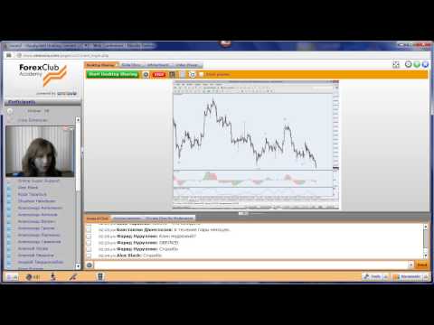 Forex Club. Еженедельный обзор работы торговой стратегии «Поймай волну» 02.07.2015
