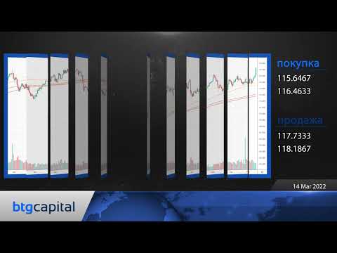 BTG Capital: Ежедневные финансовые новости 14-03-2022