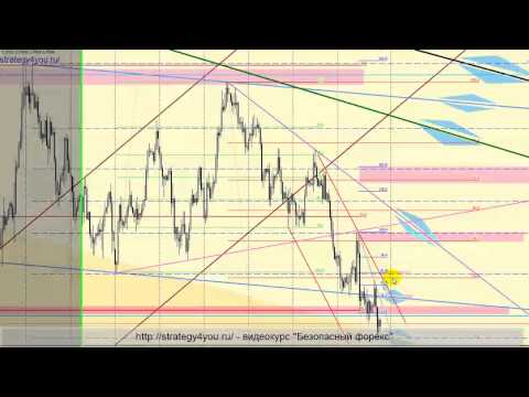 EURUSD форекс прогноз