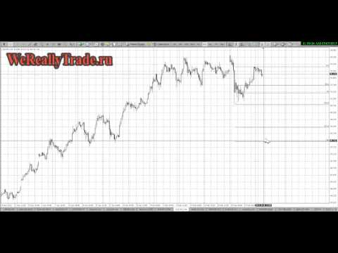 Аналитический обзор рынка на 05 03 2013