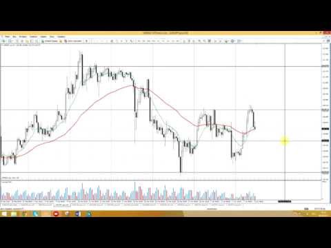 STForex Ltd: Аналитика на 08.04.2015