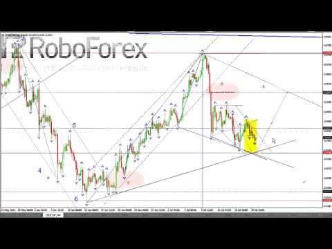 Технический анализ рынка Форекс на 22 07 2013