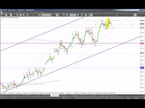 Технический анализ рынка на 31 01 2013