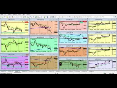 Forex Club: Обзор финансового рынка от Артура Огия 30.03.2015