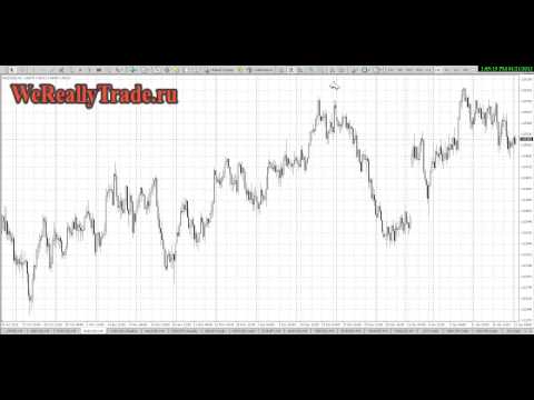 Аналитический обзор рынка Форекс на 21 01 2013