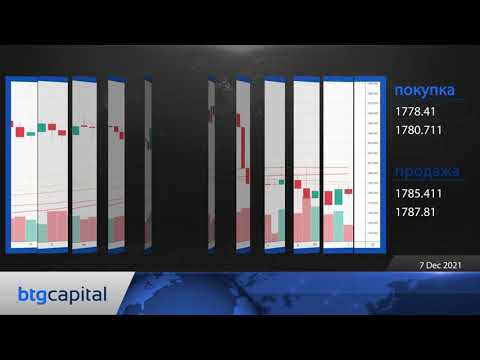 BTG Capital: Ежедневные финансовые новости 07-12-2021.mp4