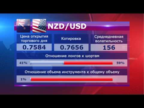 MaxiMarkets: Прогноз. Новости. Форекс. 26.03.15. Выпуск 2