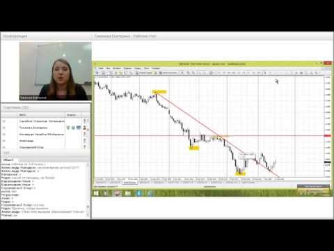 TeleTrade Russia: Технический анализ - забери прибыль с тренда!