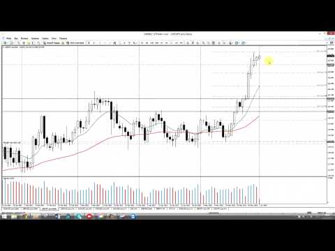 STForex Ltd: Аналитика на 01.06.2015