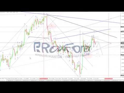 Технический анализ рынка Форекс на 18 07 2013