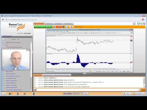 Forex Club. Еженедельный обзор работы торговой системе «Contra» 04.06.2015