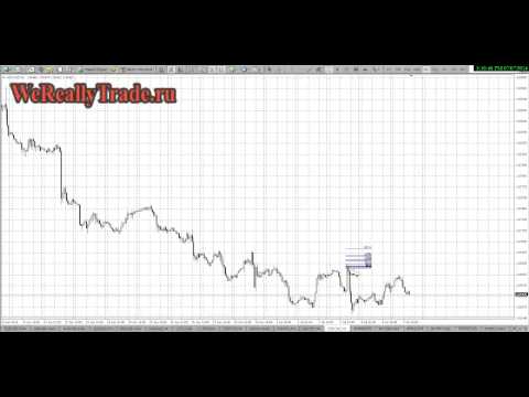 Аналитический обзор рынка Форекс 07 07 2014