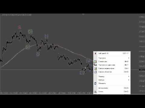 RoboForex: ВолноТрейдинг + фьючерс на РТС 24 02 2015