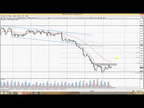 STForex Ltd: Аналитика на 18 03 2015