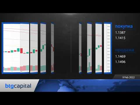 BTG Capital: Ежедневные финансовые новости 09-02-2022