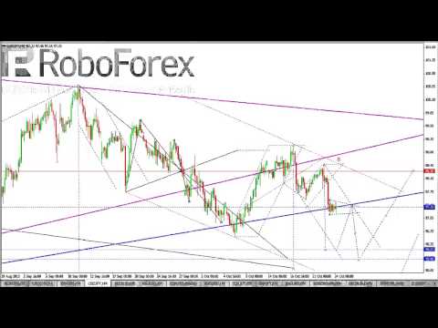 Технический анализ рынка Форекс на 24 10 2013