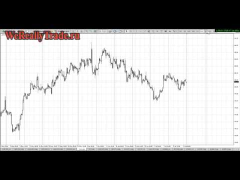 Аналитический обзор рынка 14 07 2014