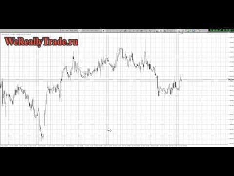 Аналитический обзор Форекс и Фондового рынка 