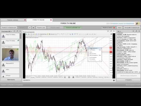 Forex. Обзор