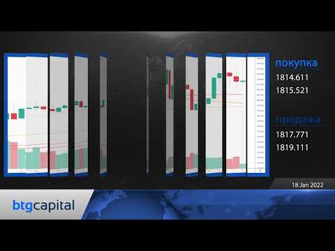 BTG Capital: Ежедневные финансовые новости 18-01-2022
