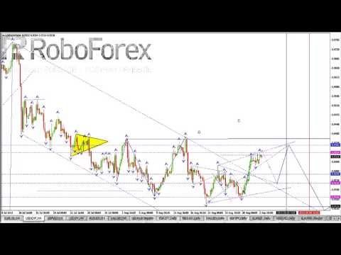 Технический анализ рынка Форекс на 02 09 2013