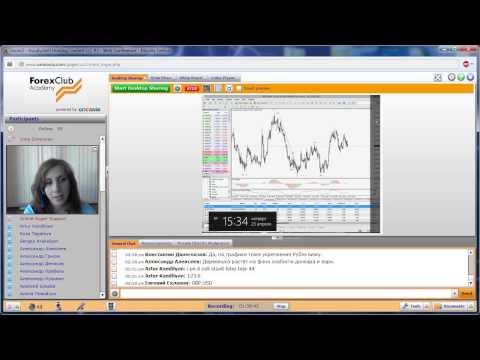 Forex Club. Еженедельный обзор работы торговой стратегии «Поймай волну» 23.04.2015