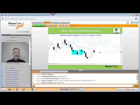 Forex Club. Еженедельный обзор работы торговой системы «Бонсай» 20.04.2015