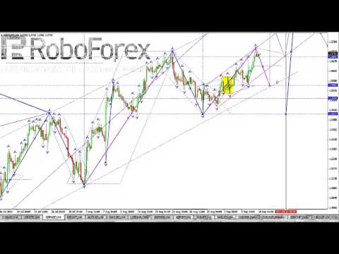 Технический анализ рынка Форекс на 10 09 2013