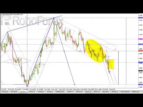 Обзор валютного рынка Форекс на 06 12 2013