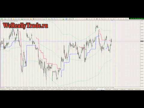 Аналитический обзор рынка Форекс на 02 06 2014