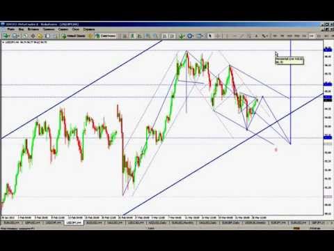 Технический анализ рынка Форекс на 27 03 2013