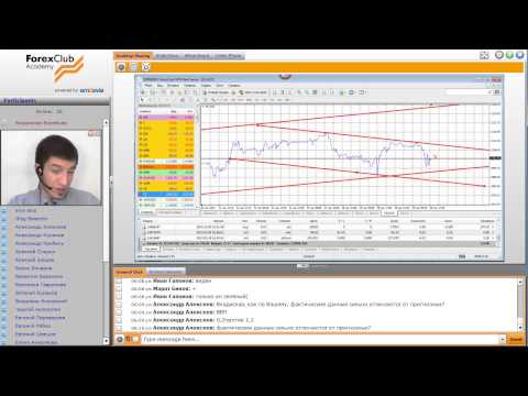 Forex Club. Сколько можно заработать на индексе S&P500