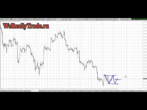 Аналитичсекий обзор рынка Форекс на 02 12 2013