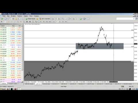 Альпари: Внутридневной фундаментальный анализ Форекс от 11.05.2015