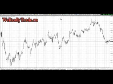 Аналитический обзор рынка на 08 04 2013