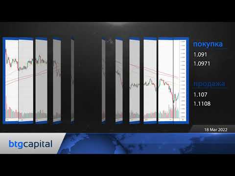 BTG Capital: Ежедневные финансовые новости 18-03-2022