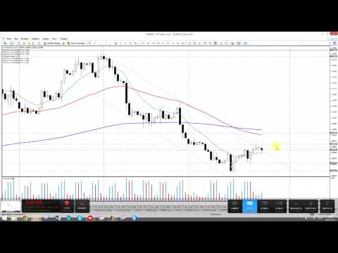 STForex Ltd: Аналитика на 29.05.2015
